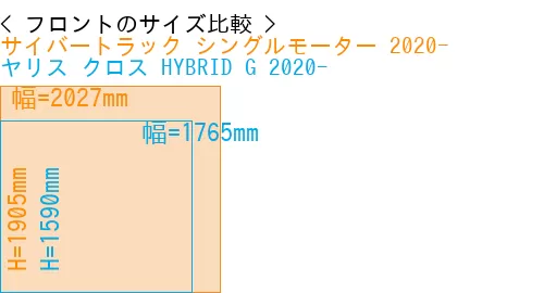 #サイバートラック シングルモーター 2020- + ヤリス クロス HYBRID G 2020-